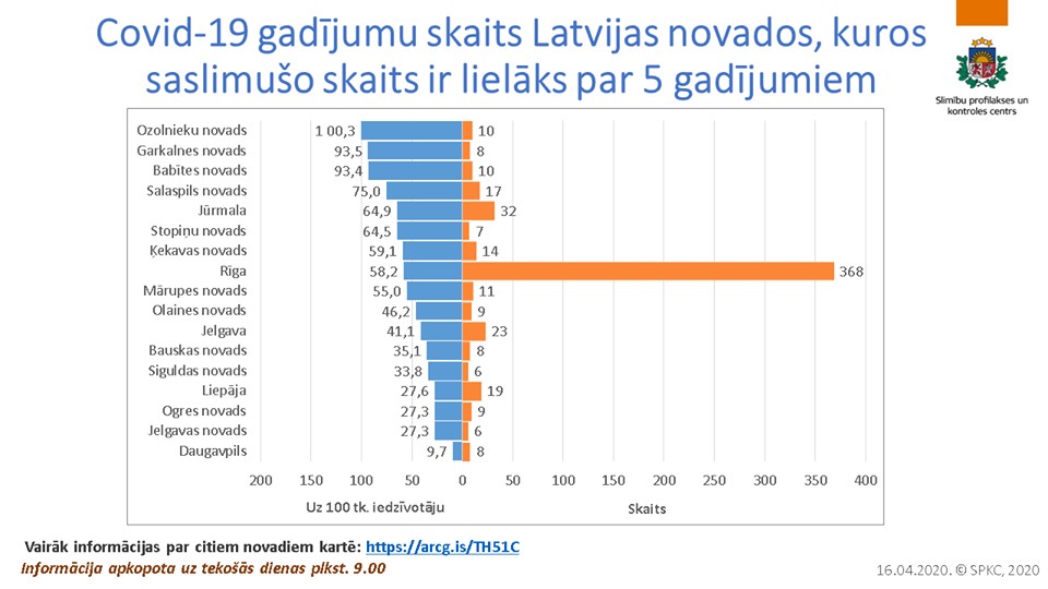 Данные SPKC на 16 апреля 2020 года
