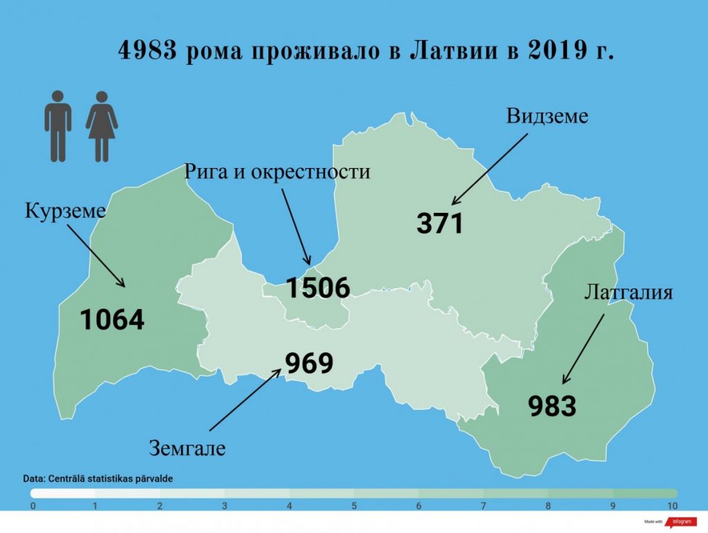 Инфографика к статье "Стереотипы о ромах"