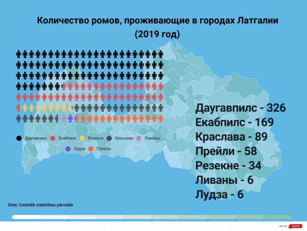Инфографика к статье "Стереотипы о ромах"