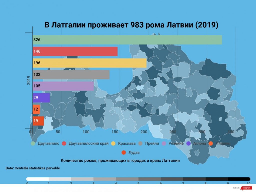 Инфографика к статье "Стереотипы о ромах"