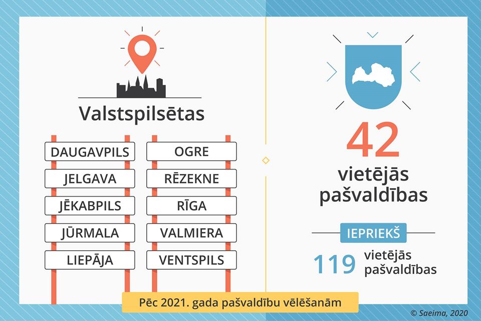Территориальная реформа в Латвии. Изображение: saeima.lv