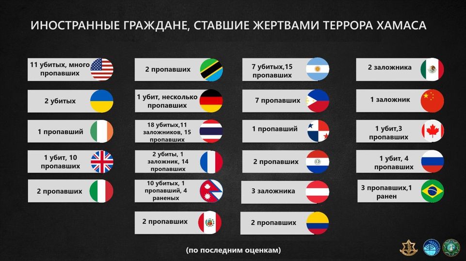 Слайд из публикации на официальной странице МИД Израиля в социальной сети Фейсбук. Внимание: красный флаг с белой полосой посередине — флаг Австрии, не Латвии