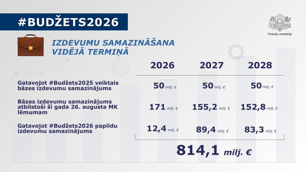 Сокращение доходов и расходов в госбюджете Латвии на 2026 год. Инфографика: Ministru kabinets