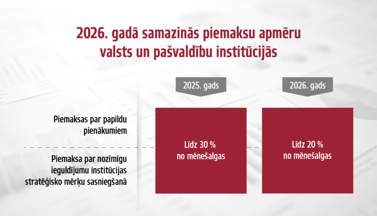 Изображение: Ministru kabinets