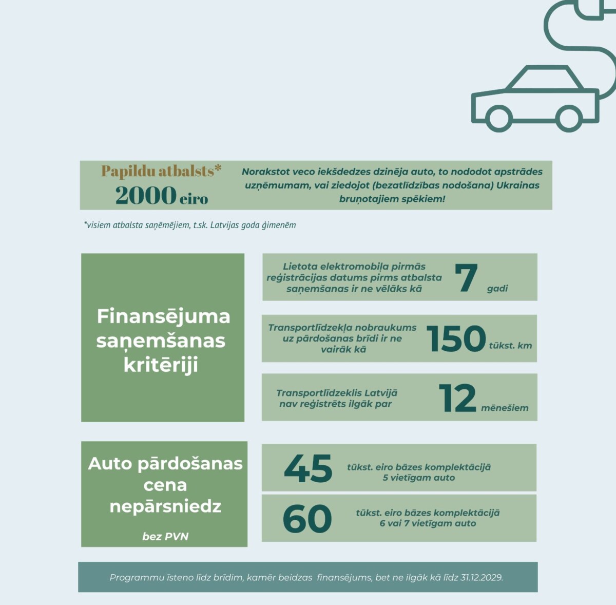Новая программа поддержки приобретения экологичных автомобилей: инфографика Министерства климата и энергетики