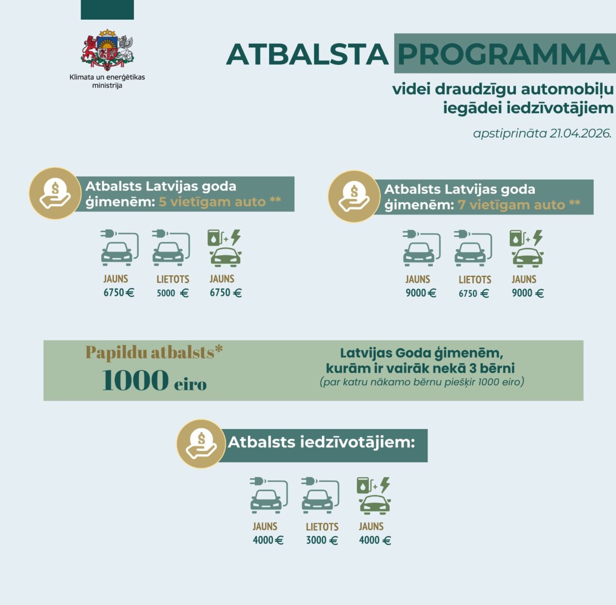 Новая программа поддержки приобретения экологичных автомобилей: инфографика Министерства климата и энергетики