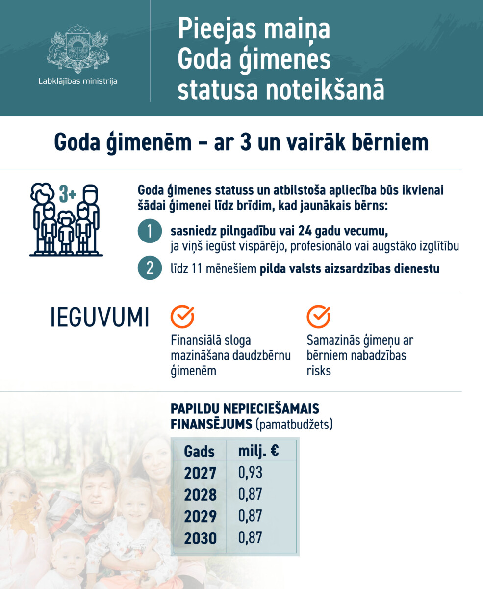 С 2027 года удостоверение почетной семьи можно будет использовать дольше: до 18-летия младшего ребёнка или окончания учёбы. Инфографика Министерства благосостояния